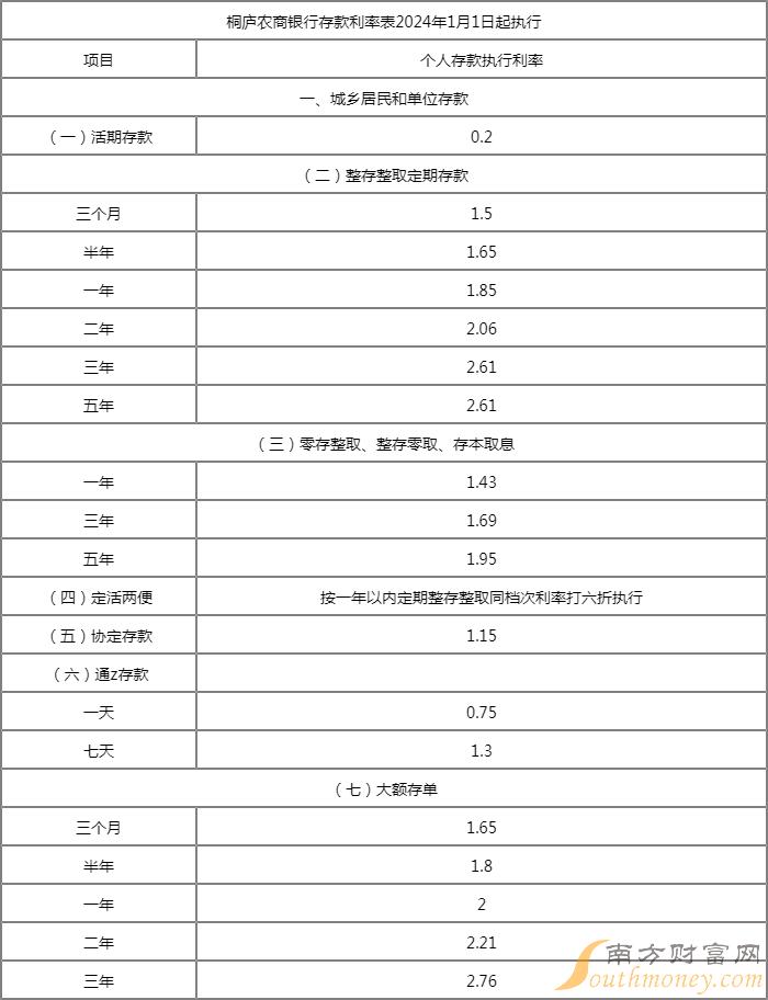农商银行利率表2014最新版，解析与影响