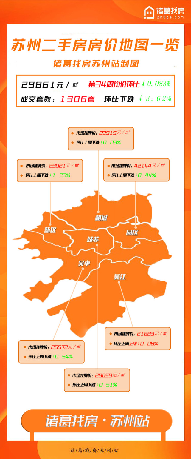 苏州园区二手房市场最新动态，稳健前行中的微妙变化