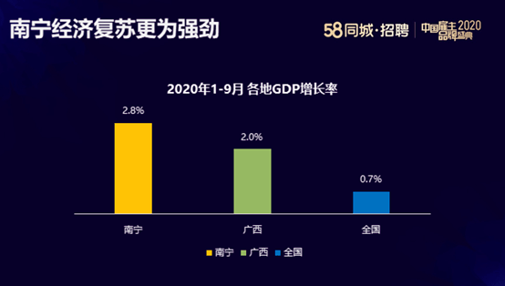 探索南宁就业新机遇，南宁招聘网与58同城最新招聘信息深度解析