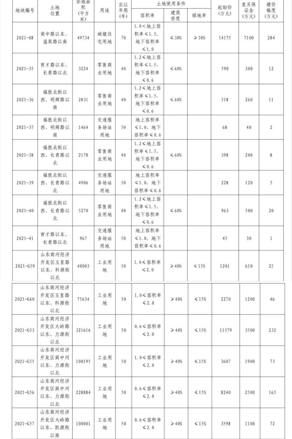 17年商河吧最新二手房市场深度解析
