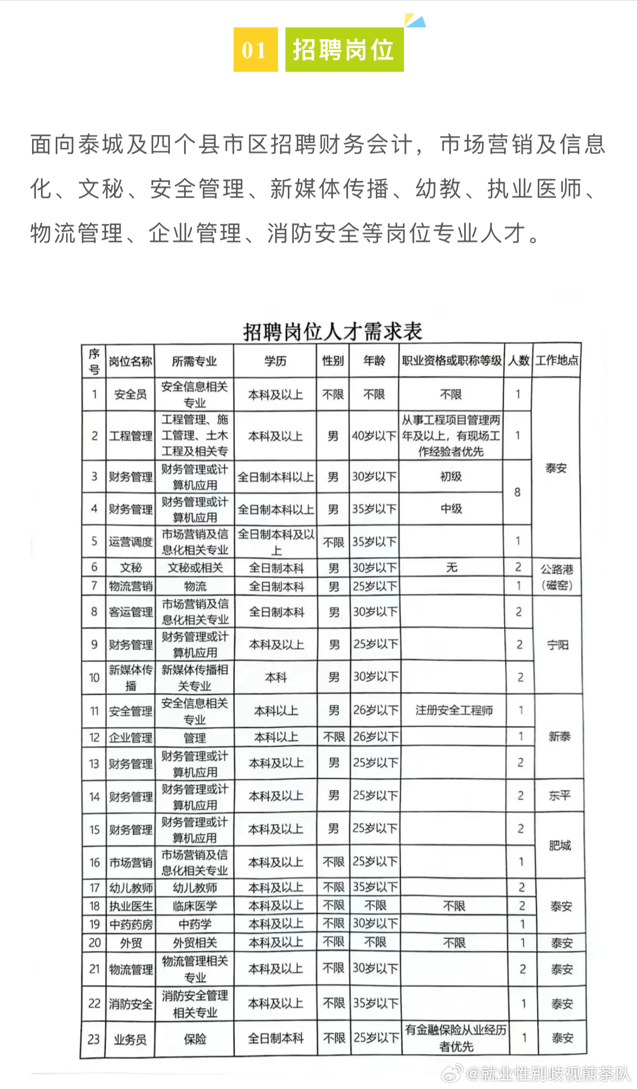薛城最新招聘，5点下班，让工作与生活更平衡