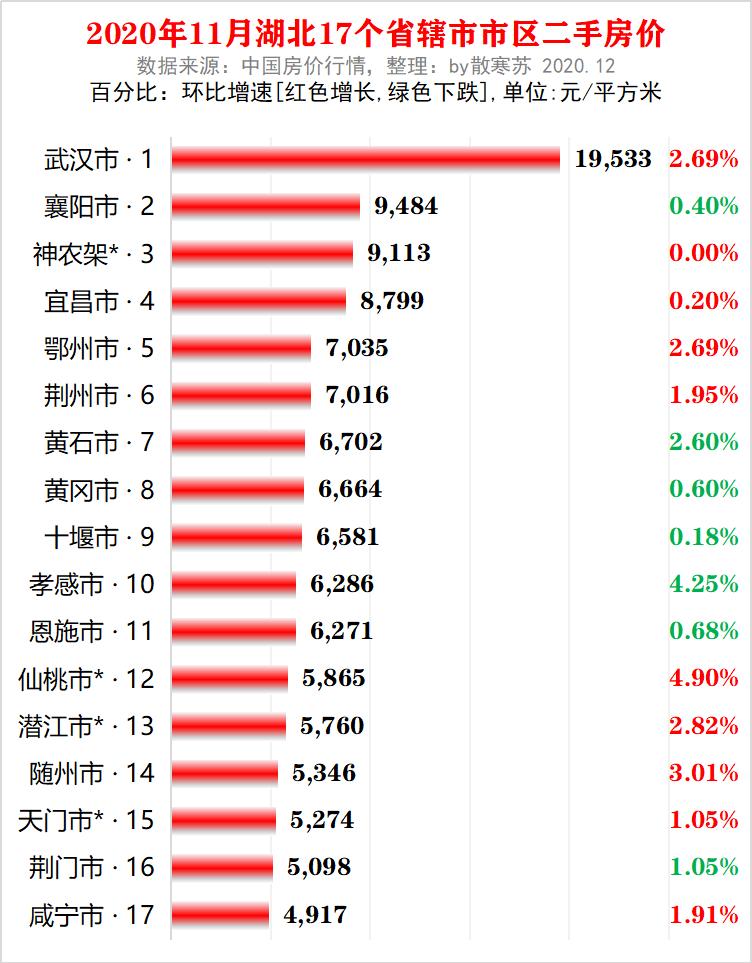 仙桃房价走势最新消息，稳中微调，未来可期