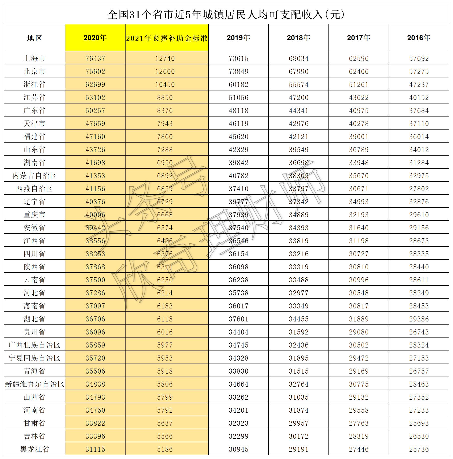 河北省丧葬费抚恤金最新规定，细读新政，温暖离世者的最后旅程