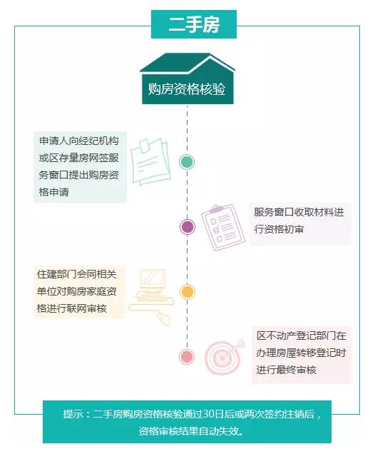 最新解析，外地人在北京购房资格全攻略