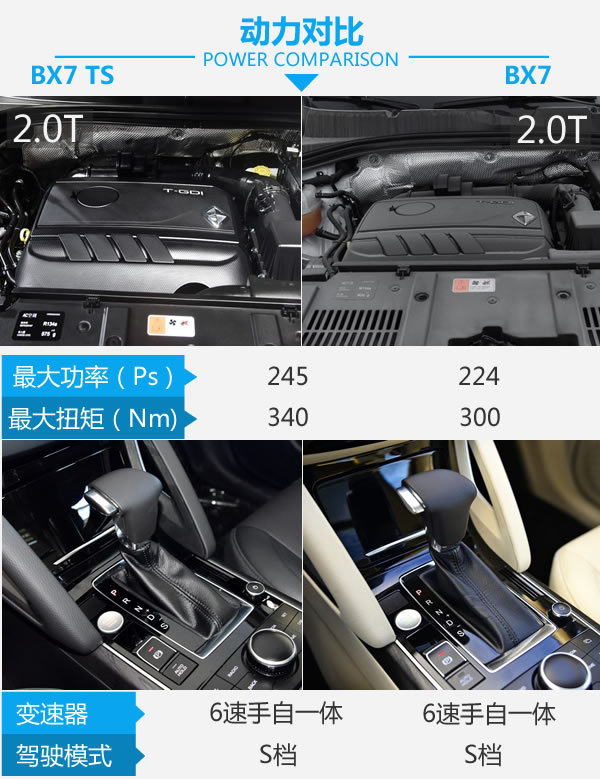 宝沃BX7 TS运动版，重塑豪华SUV新标杆的最新动态