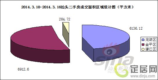 汕头市二手房最新信息，市场动态与购房指南